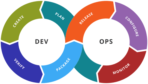 common barriers to agile adoption devops