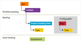 Azure DevOps: Agile vs Scrum | Extreme Uncertainty