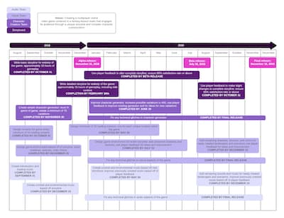 agile release planning example